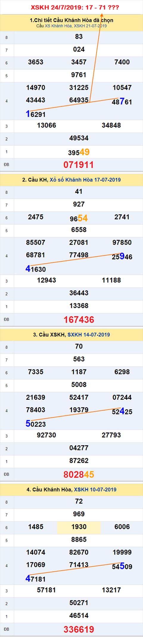 Tham khao An so XSKH 24-7-2019